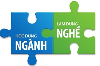 Mục tiêu nghề nghiệp: 2/3 học sinh hiện nay chưa xác định rõ