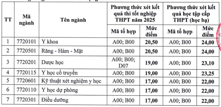 diem san y duoc 10264865