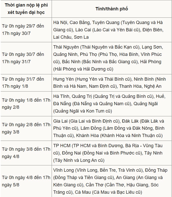 xet tuyen
