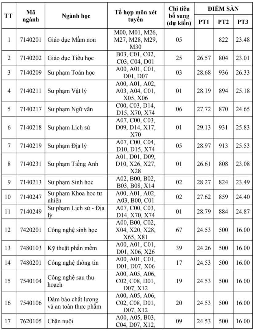 an giang 22405587